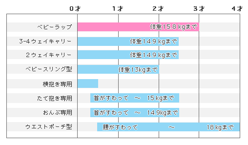 gpԂ̔r}