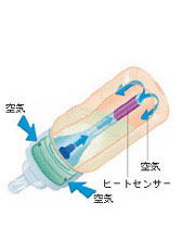 哺乳瓶の空気孔システム